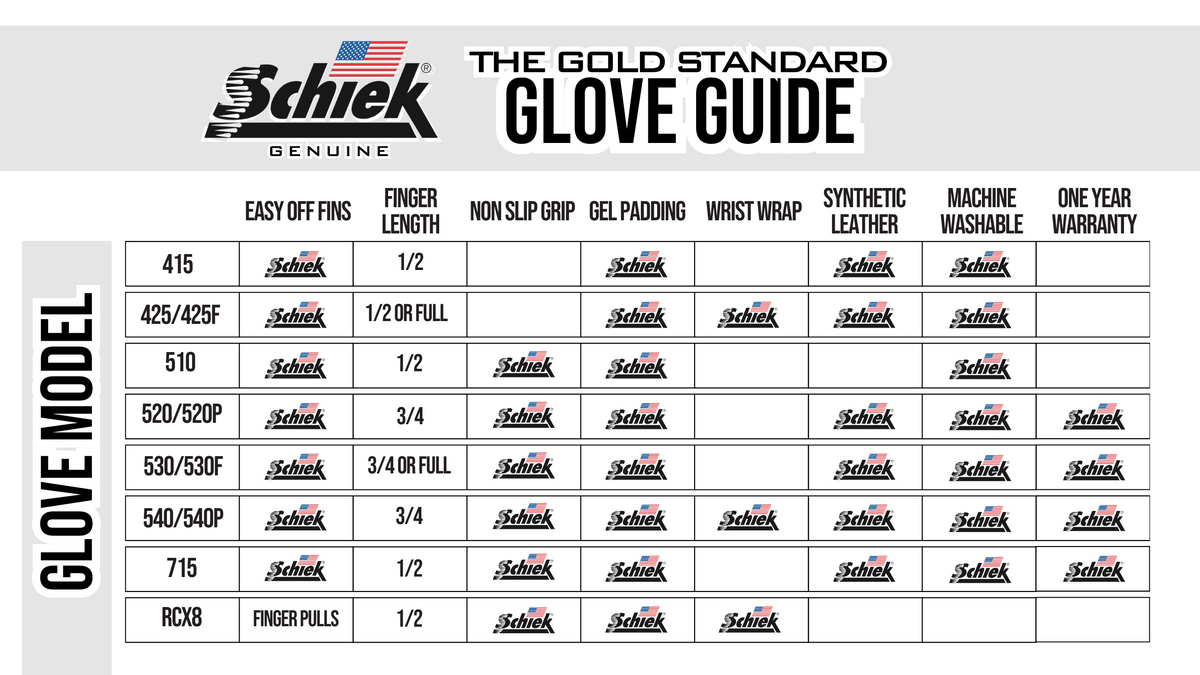 Schiek glove hand measurement guide